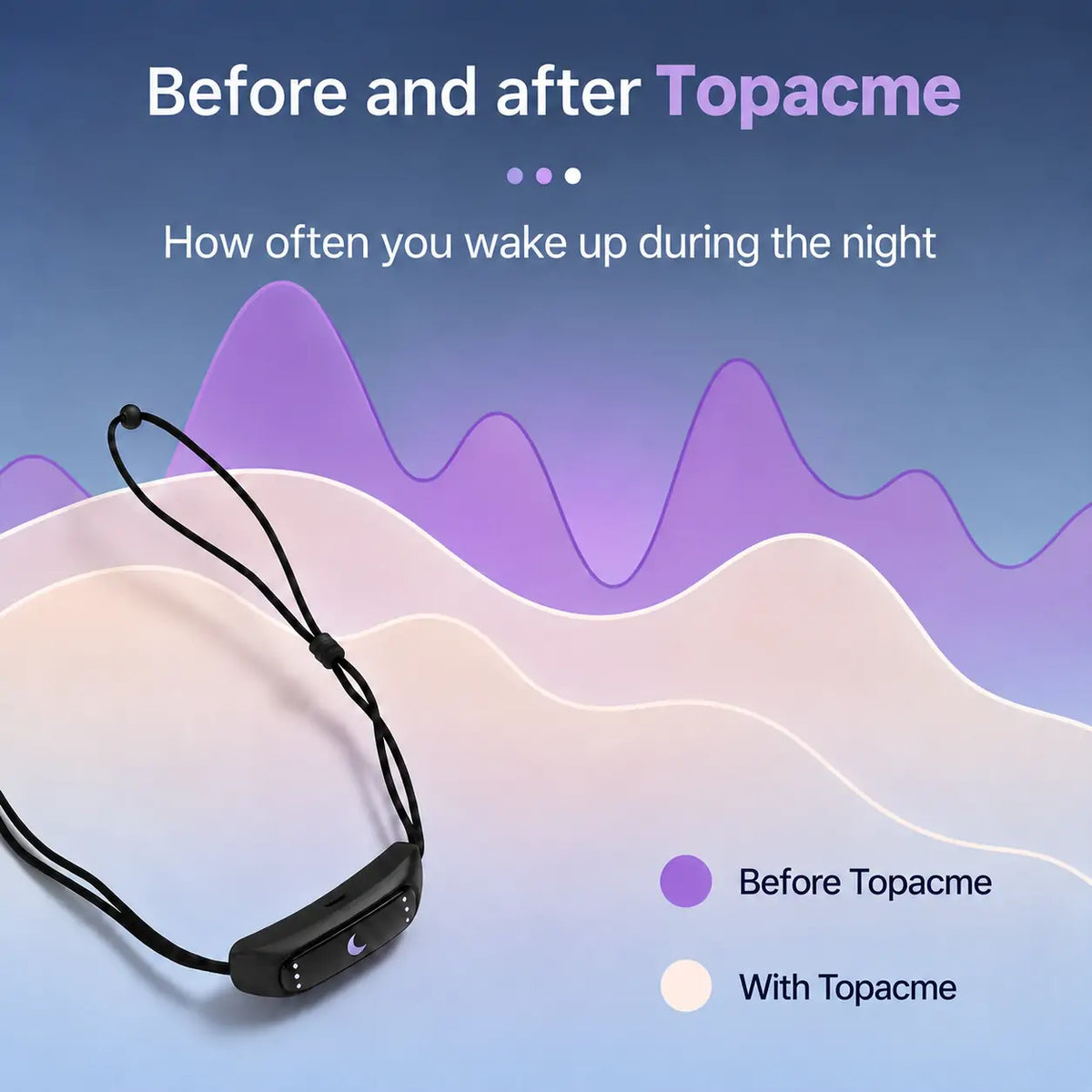 Topacme Noctra™ | Intelligent Snore-Response Wearable
