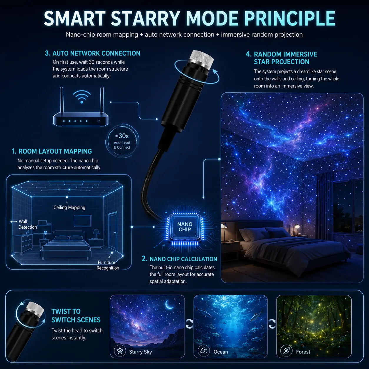 Topacme®-Night Light Projector