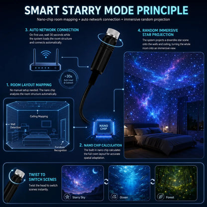 Topacme®-Night Light Projector